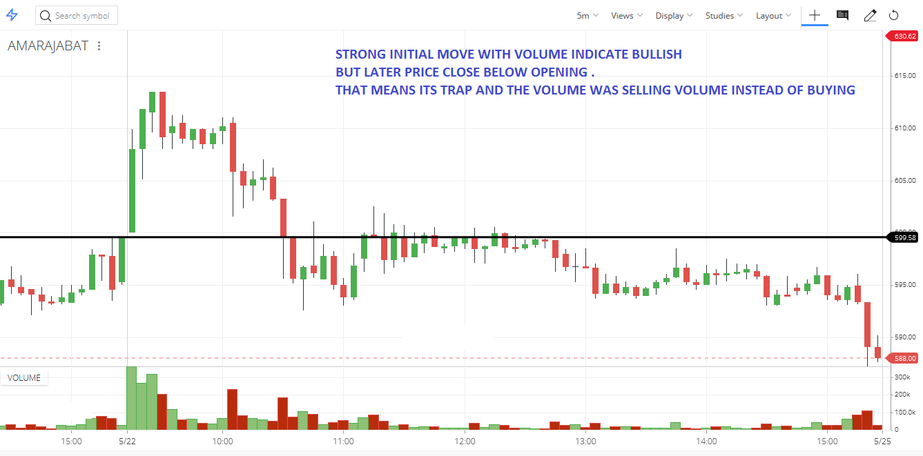 How to know above point?