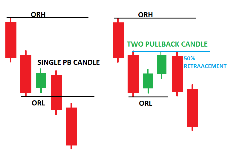 How to find bias of the day