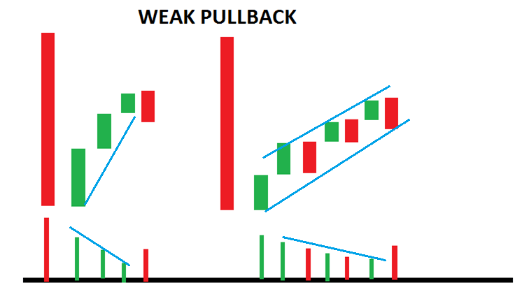 Opening Range Trading Strategy in Intraday Trading