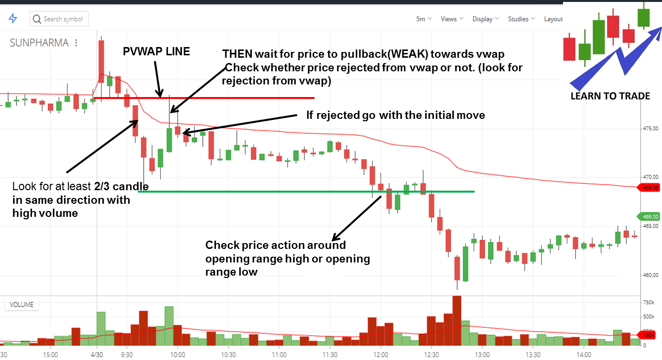 VWAP Trading: A Comprehensive Guide