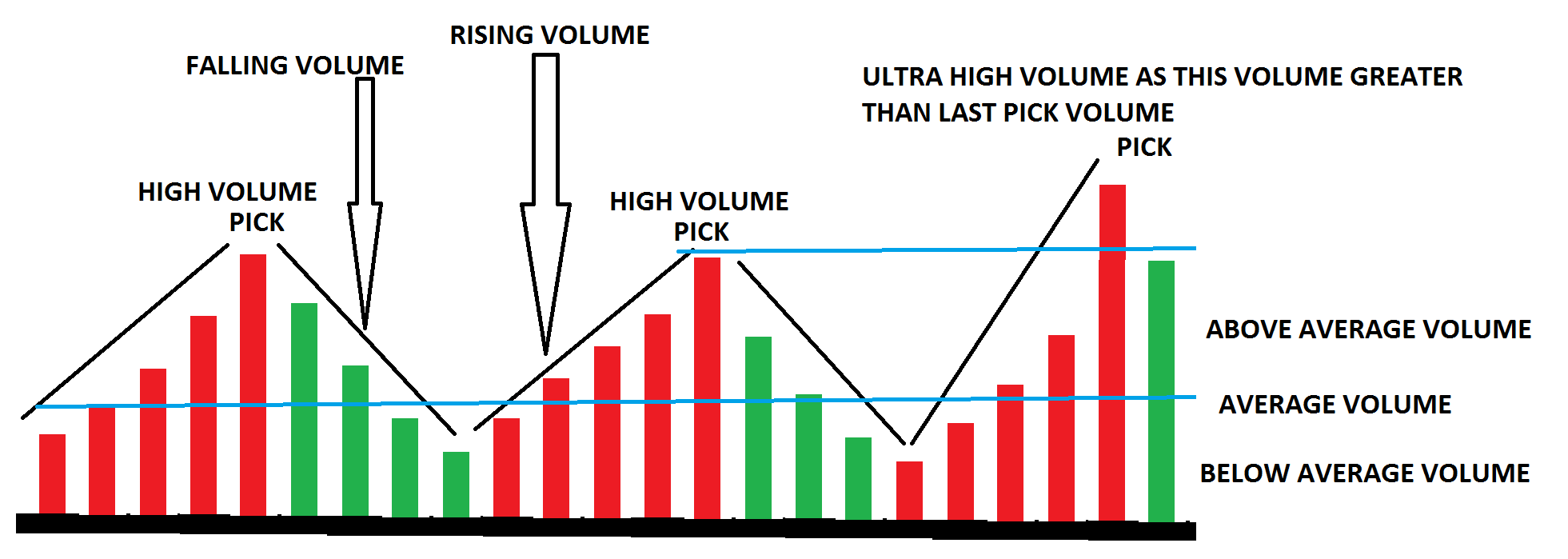 Real Time Stock Volume