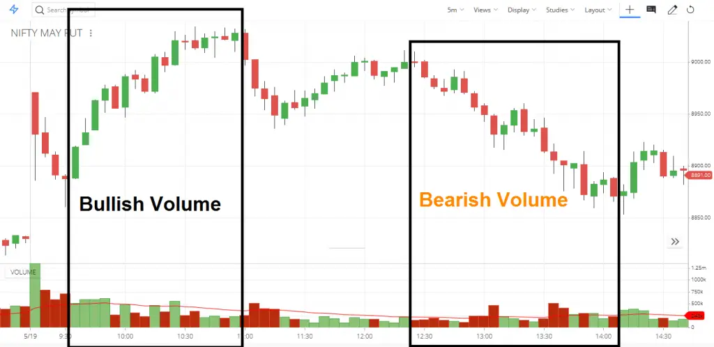 Volume Spread Analysis Vsa In Trading A Comprehensive Guide