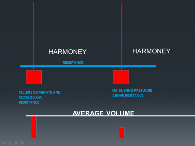 Volume Spread Analysis (VSA) in Trading A Comprehensive Guide