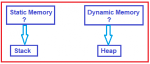 Stack and Heap Memory in C# with Examples - Dot Net Tutorials
