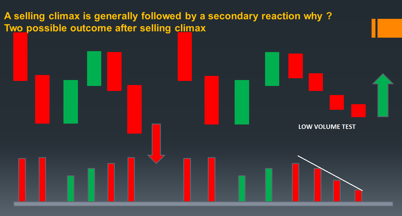 Characteristic of SWING testing candle