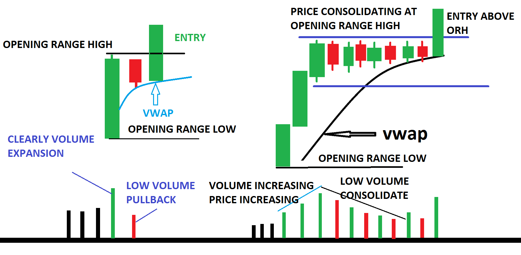 Opening range