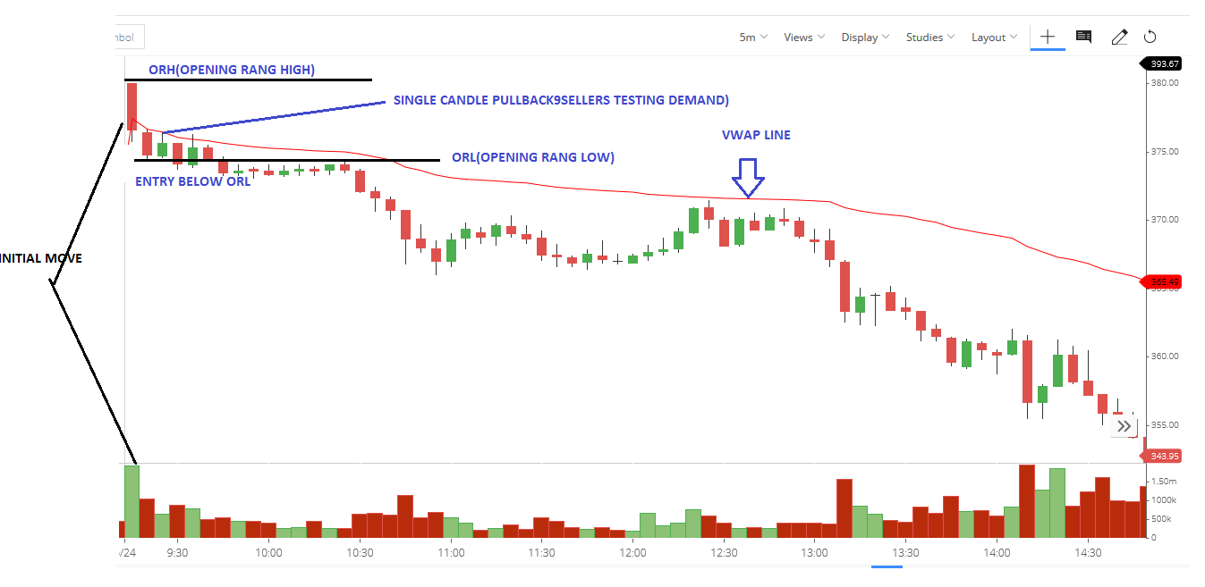 benefits of Opening Range Breakout Trading