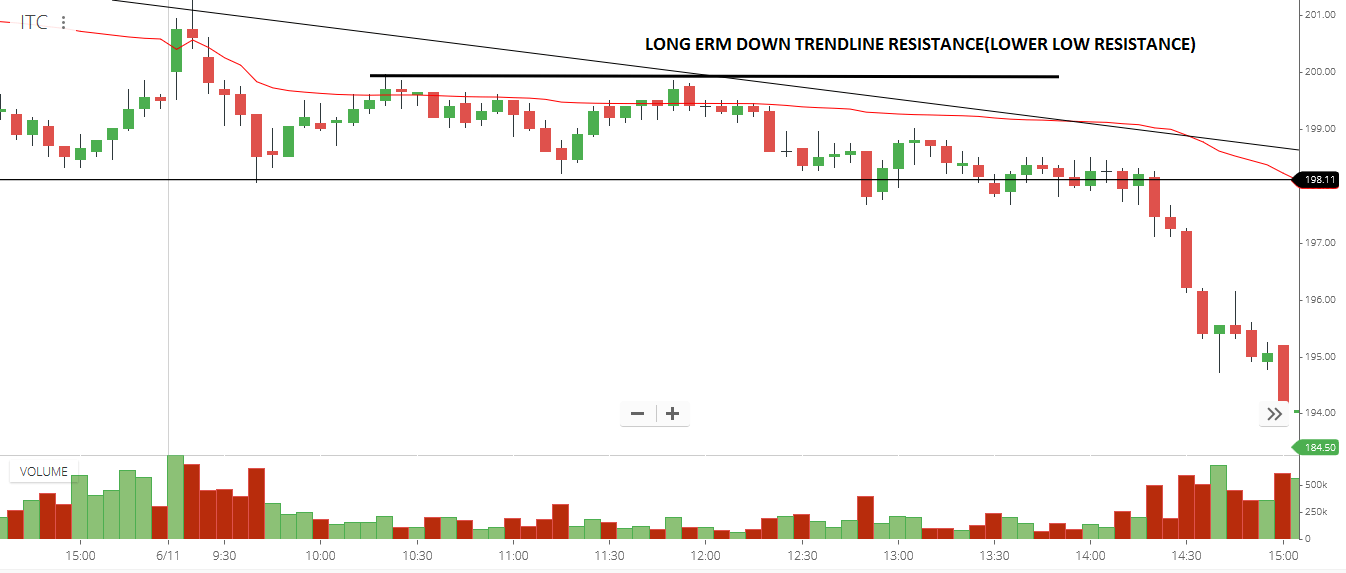 What is Opening Range Breakout?