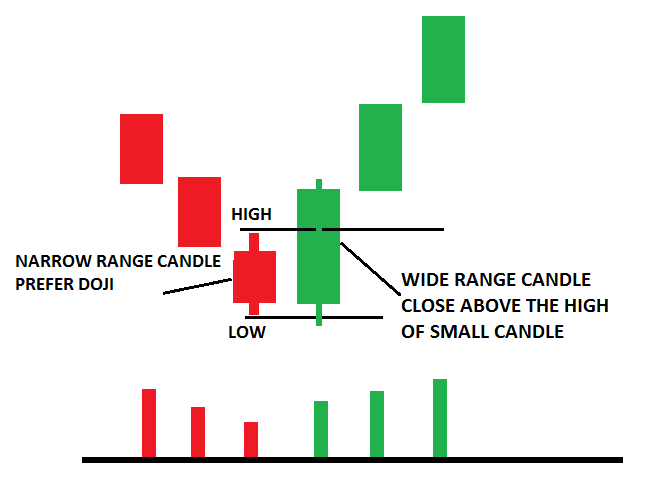 candle analysis