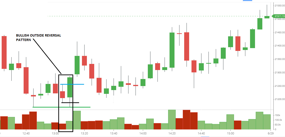 candlestick pattern analysis