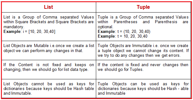 Typing tuple. Тип данных tuple. Tuple list Python разница. Lists vs tuples. Tuple what is a.