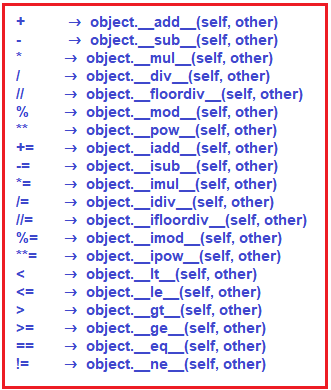 python polymorphism than defined demo7 greater symbols objects less program using user