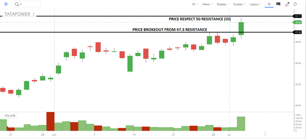 Option Chain Analysis in Trading - Dot Net Tutorials