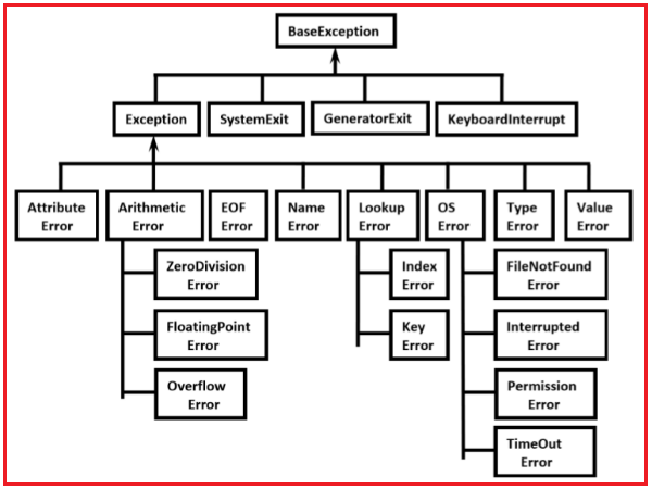 Exception Inheritance In GML Exception Inheritance In GML