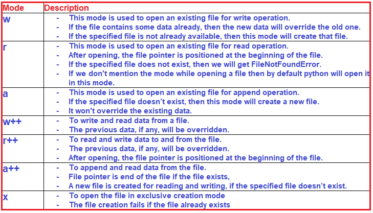 Files In Python With Multiple Examples Dot Net Tutorials 1023