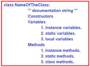 OOPs in Python with Real-time Examples - Dot Net Tutorials
