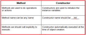 Constructors in Python with Examples - Dot Net Tutorials