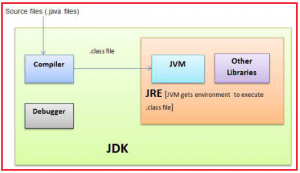 Java Application Development Lifecycle - Dot Net Tutorials