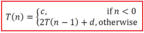 Example Algorithms of Backtracking