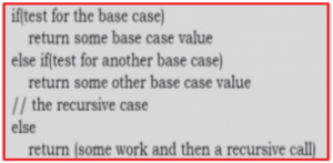 Recursion and BackTracking in Data Structure - Dot Net Tutorials