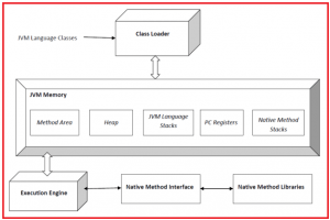 Java Application Development Lifecycle - Dot Net Tutorials