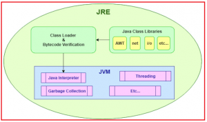 Java Application Development Lifecycle - Dot Net Tutorials