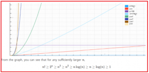 Analysis of Algorithm in Data Structure - Dot Net Tutorials