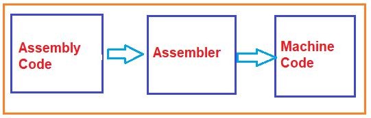 Assembler Assembler