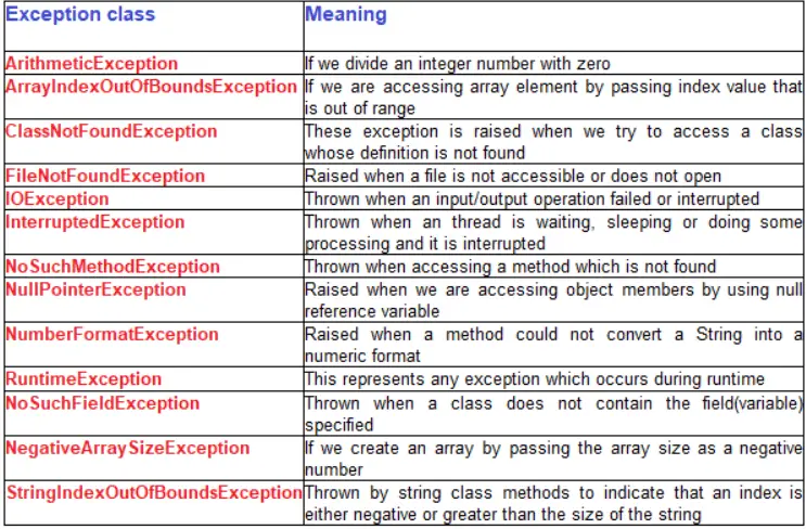 Writing a Python Custom Exception