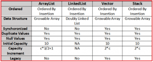 List collections in Java with Examples - Dot Net Tutorials