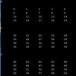 Dynamic Array Creation In C Language Dot Net Tutorials Dynamic Array Creation In C Language Dot Net Tutorials