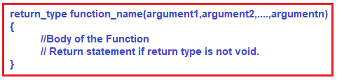 Function Syntax in C Language Function Syntax in C Language