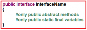 Interfaces in Java with Examples - Dot Net Tutorials