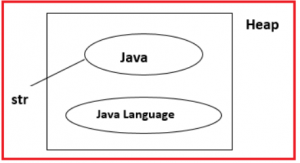 String in Java with Real-time Examples - Dot Net Tutorials