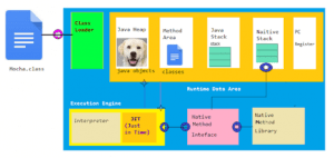 JVM Architecture in Java Application - Dot Net Tutorials