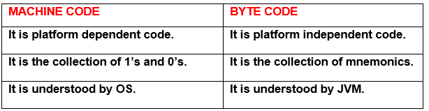 disadvantages of java programming language list tekslate