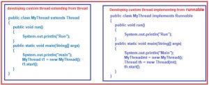 Multithreading in Java with Examples - Dot Net Tutorials