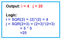 Macro Substitution Directives in C with Examples Macro Substitution Directives in C with Examples