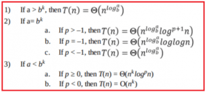 Master Theorem In Data Structure - Dot Net Tutorials