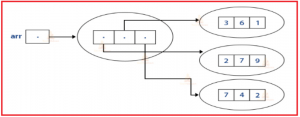 Multi-Dimensional Arrays in Java - Dot Net Tutorials