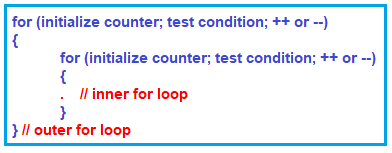 Nested for Loop in C Language Nested for Loop in C Language