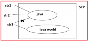 String in Java with Real-time Examples - Dot Net Tutorials