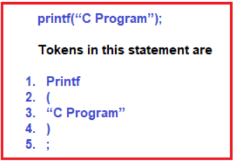 Syntax of C Program Language - Dot Net Tutorials