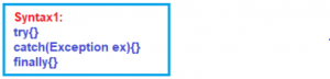 Finally block in Java with Examples - Dot Net Tutorials