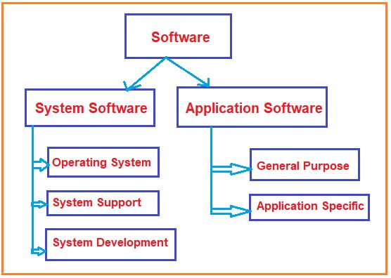 List Of Software Components