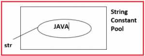 String in Java with Real-time Examples - Dot Net Tutorials