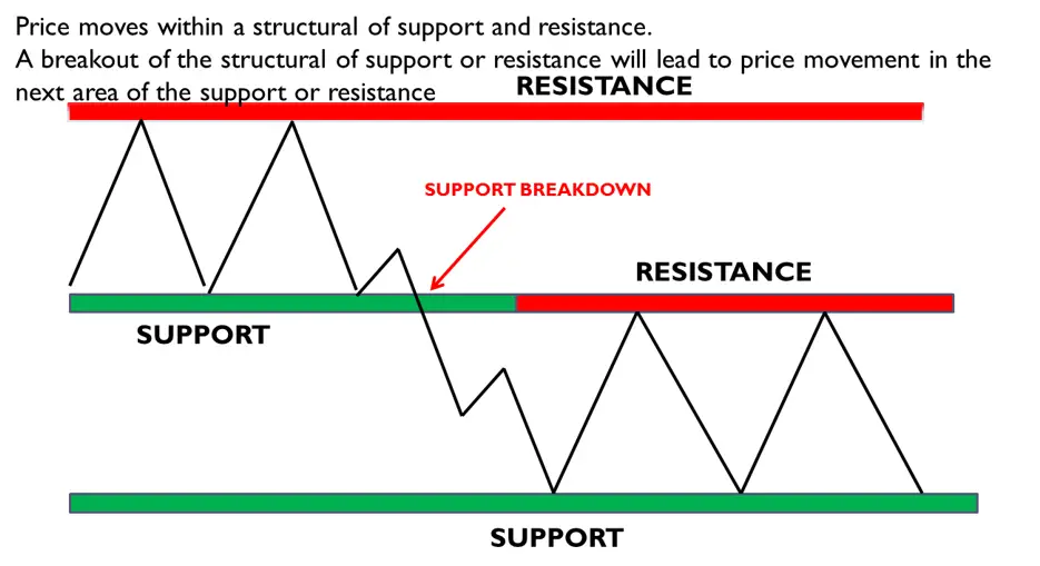 Understanding Spikes in Investment Trading Price Bars - dummies