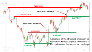 Market Structure in Trading - Dot Net Tutorials