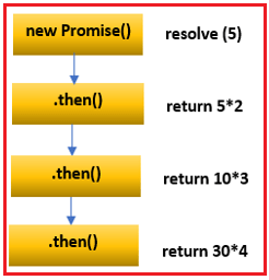 javascript assignment chaining