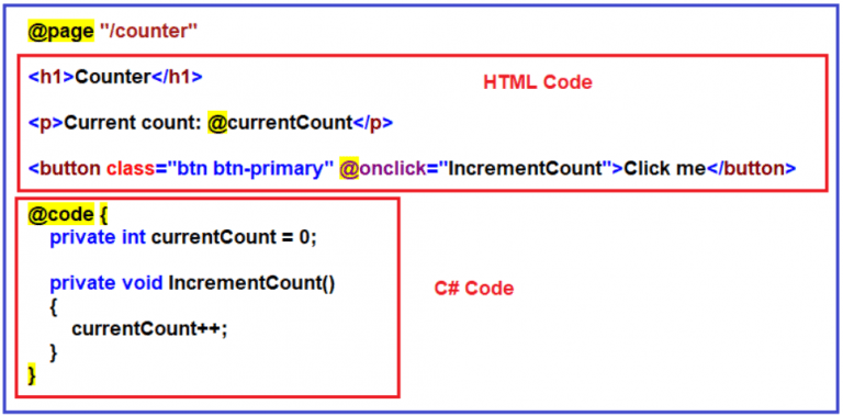 Splitting Razor Components in Blazor Application - Dot Net Tutorials